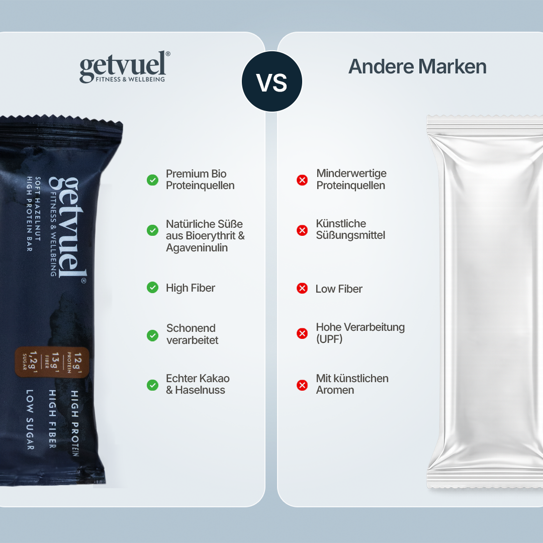 Soft Hazelnut High Protein Bar (12er Box)