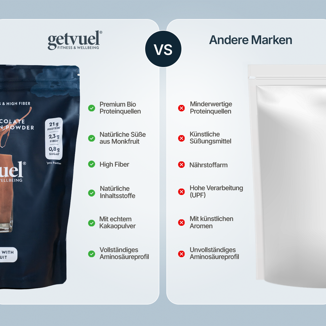 Dark Chocolate High Protein Powder