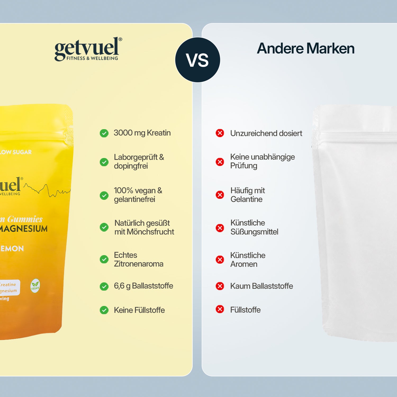 Daily Perform Gummies - Sweet Lemon - Creatine & Magnesium