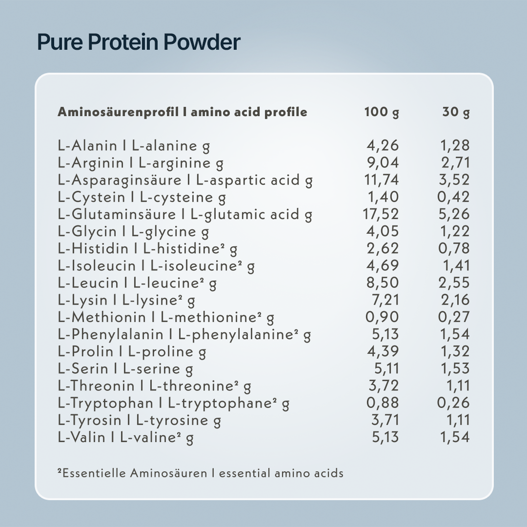 Pure High Protein Powder
