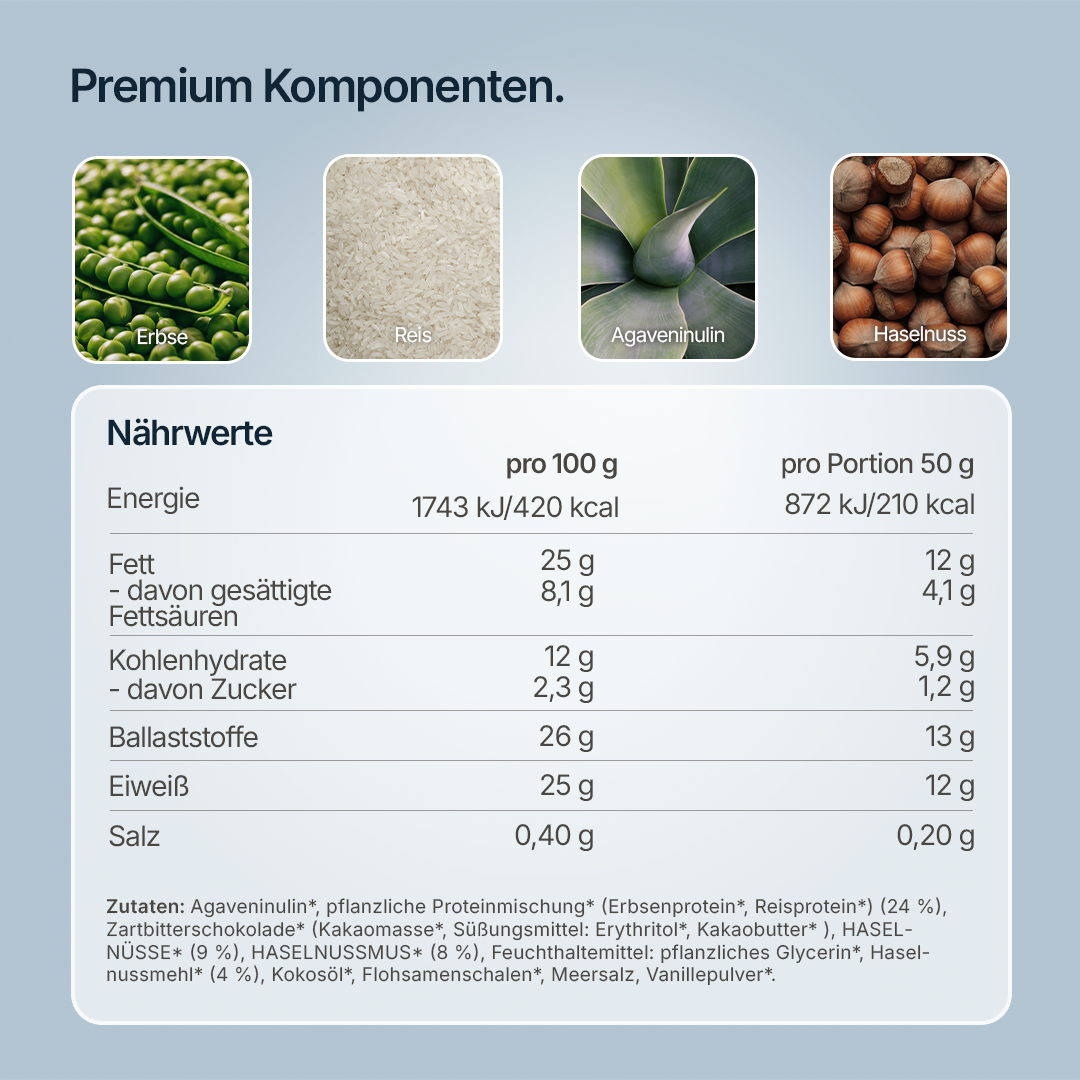 Soft Hazelnut High Protein Bar (12er Box)