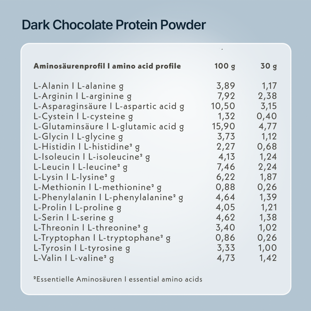 Dark Chocolate High Protein Powder