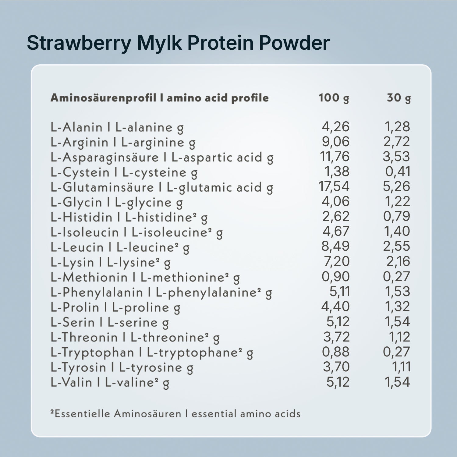 Strawberry Mylk High Protein Powder