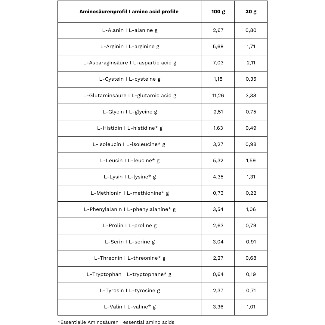 Bio - Caramel High Protein Pulver