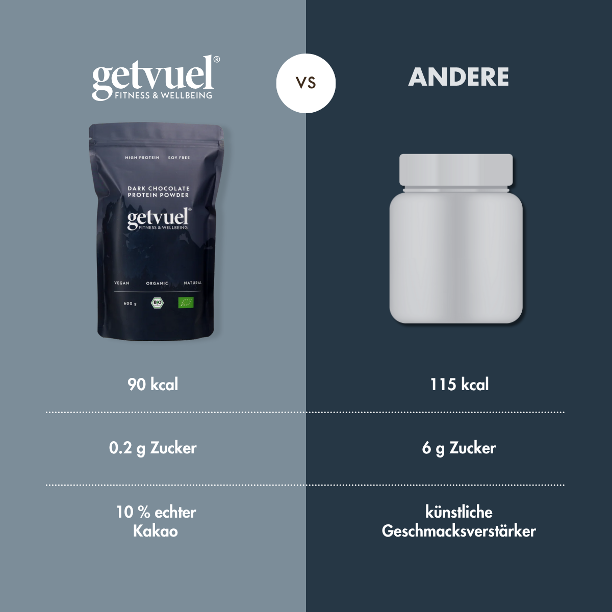 Organic - Dark Chocolate High Protein Powder